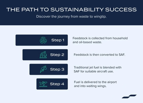 SGAV-SAFLandingPage-Infographic-V1-Funnel